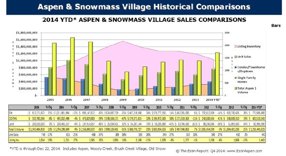 2014 Aspen Real Estate Market is Best Since 2007 Image